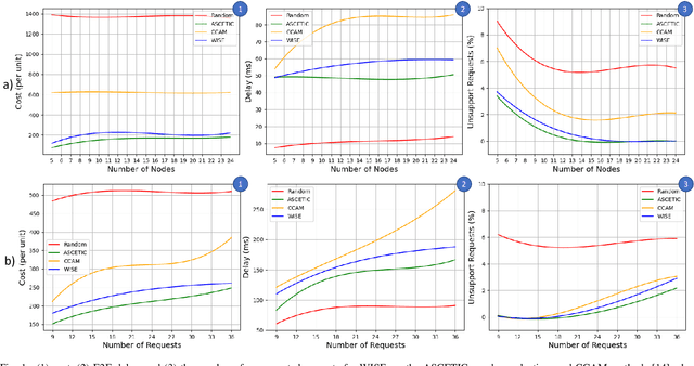 Figure 1 for QoS-Aware Service Prediction and Orchestration in Cloud-Network Integrated Beyond 5G