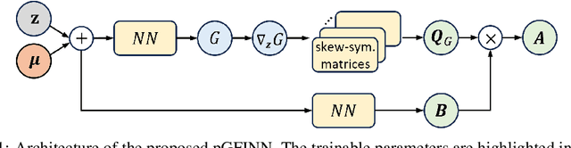 Figure 1 for Thermodynamically Consistent Latent Dynamics Identification for Parametric Systems