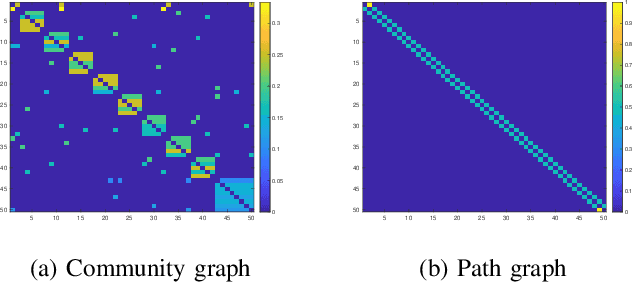 Figure 2 for Learning Transition Operators From Sparse Space-Time Samples