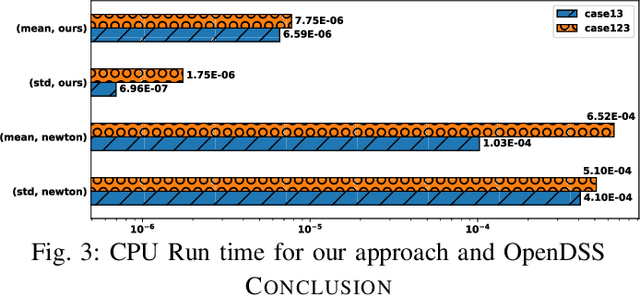 Figure 3 for PowerFlowMultiNet: Multigraph Neural Networks for Unbalanced Three-Phase Distribution Systems