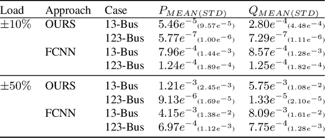 Figure 4 for PowerFlowMultiNet: Multigraph Neural Networks for Unbalanced Three-Phase Distribution Systems