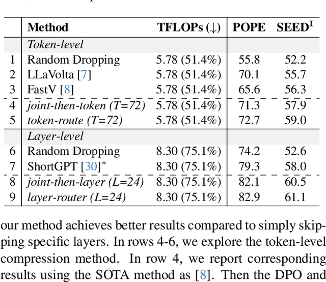 Figure 4 for Pruning All-Rounder: Rethinking and Improving Inference Efficiency for Large Vision Language Models