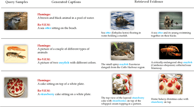 Figure 1 for Re-ViLM: Retrieval-Augmented Visual Language Model for Zero and Few-Shot Image Captioning