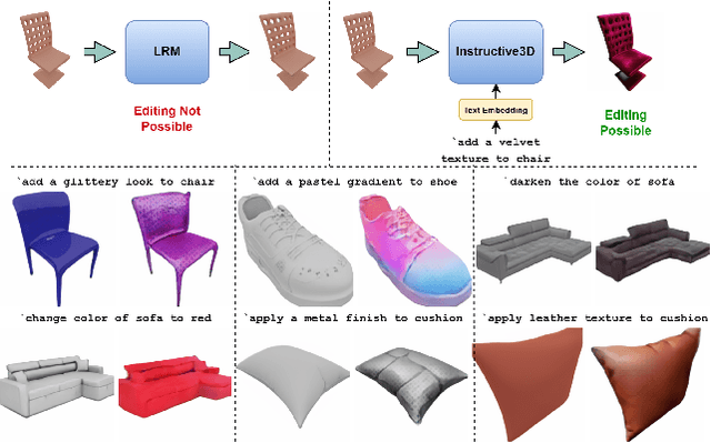 Figure 1 for Instructive3D: Editing Large Reconstruction Models with Text Instructions