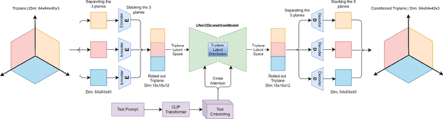 Figure 2 for Instructive3D: Editing Large Reconstruction Models with Text Instructions