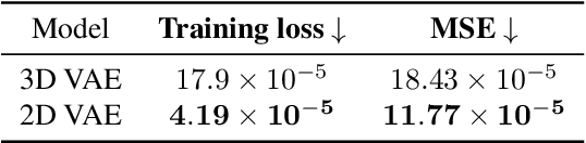 Figure 3 for Instructive3D: Editing Large Reconstruction Models with Text Instructions