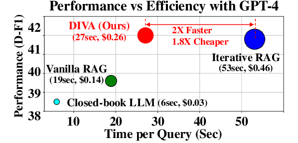 Figure 1 for Diversify-verify-adapt: Efficient and Robust Retrieval-Augmented Ambiguous Question Answering