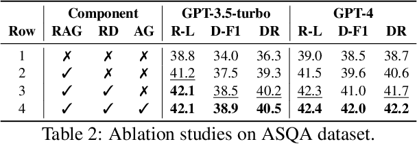 Figure 4 for Diversify-verify-adapt: Efficient and Robust Retrieval-Augmented Ambiguous Question Answering