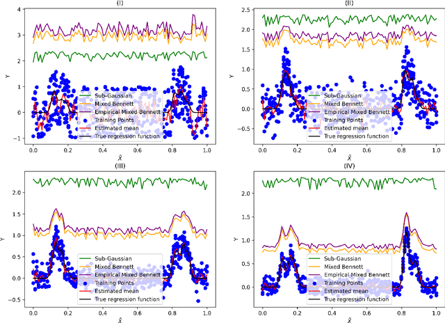 Figure 1 for Vector-valued self-normalized concentration inequalities beyond sub-Gaussianity
