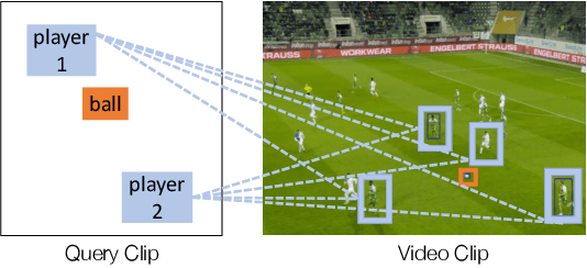 Figure 4 for Rethinking Similarity Search: Embracing Smarter Mechanisms over Smarter Data