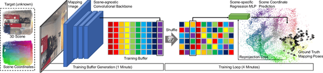 Figure 4 for Accelerated Coordinate Encoding: Learning to Relocalize in Minutes using RGB and Poses
