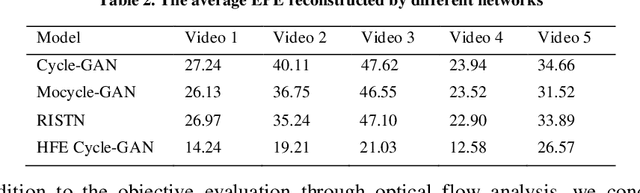 Figure 4 for Neural-Network-Enhanced Metalens Camera for High-Definition, Dynamic Imaging in the Long-Wave Infrared Spectrum