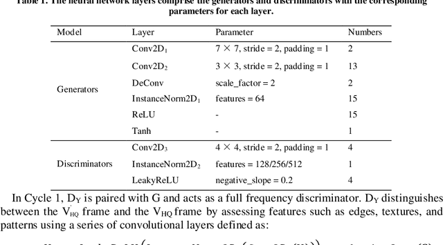 Figure 2 for Neural-Network-Enhanced Metalens Camera for High-Definition, Dynamic Imaging in the Long-Wave Infrared Spectrum