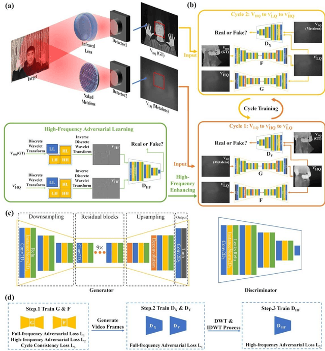 Figure 3 for Neural-Network-Enhanced Metalens Camera for High-Definition, Dynamic Imaging in the Long-Wave Infrared Spectrum