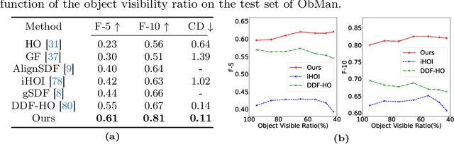 Figure 2 for HACD: Hand-Aware Conditional Diffusion for Monocular Hand-Held Object Reconstruction