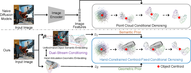 Figure 1 for HACD: Hand-Aware Conditional Diffusion for Monocular Hand-Held Object Reconstruction