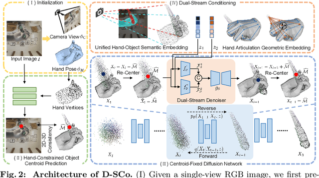 Figure 3 for HACD: Hand-Aware Conditional Diffusion for Monocular Hand-Held Object Reconstruction