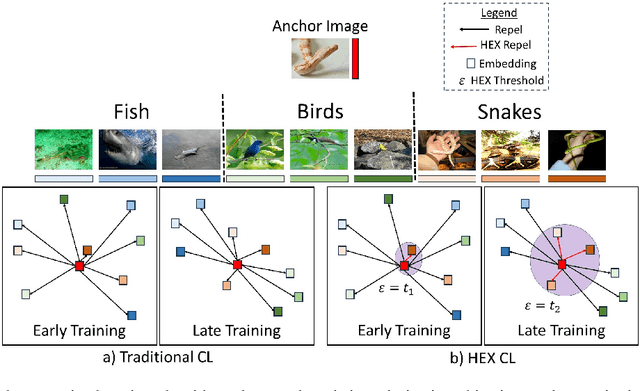 Figure 3 for HEX: Hierarchical Emergence Exploitation in Self-Supervised Algorithms