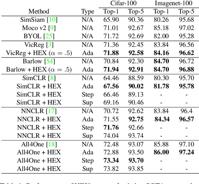 Figure 2 for HEX: Hierarchical Emergence Exploitation in Self-Supervised Algorithms