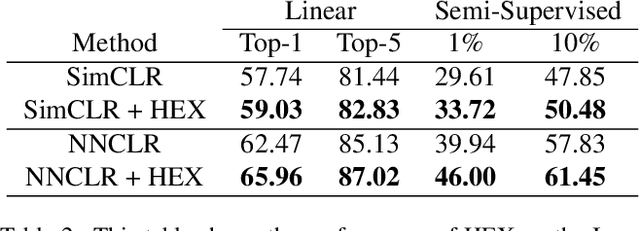 Figure 4 for HEX: Hierarchical Emergence Exploitation in Self-Supervised Algorithms