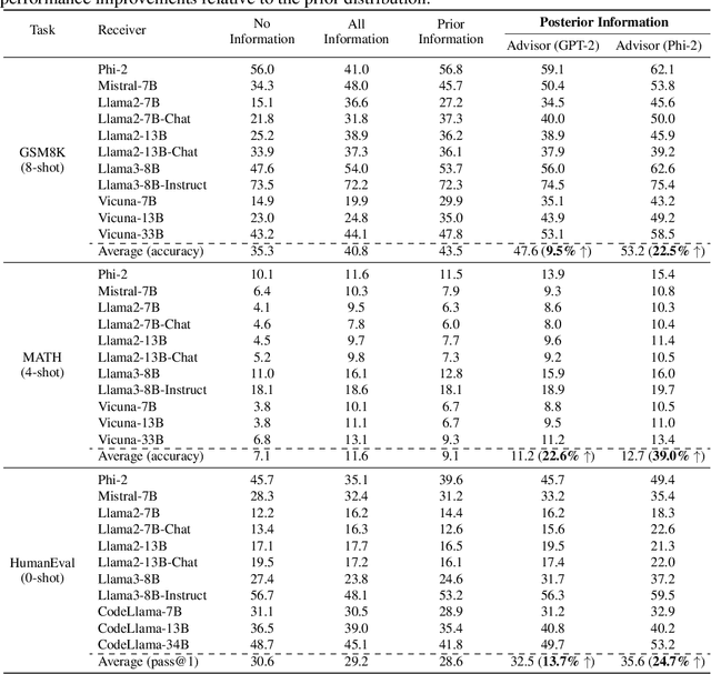 Figure 2 for Efficient Model-agnostic Alignment via Bayesian Persuasion