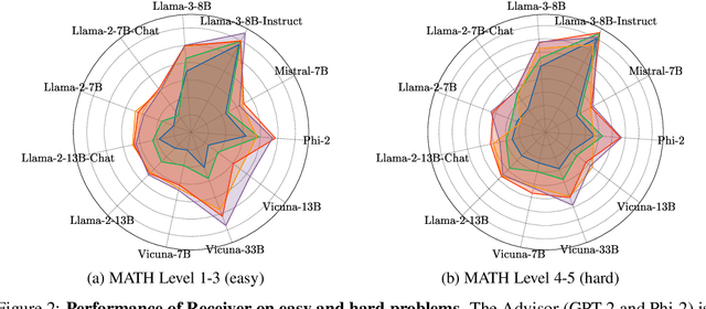 Figure 3 for Efficient Model-agnostic Alignment via Bayesian Persuasion