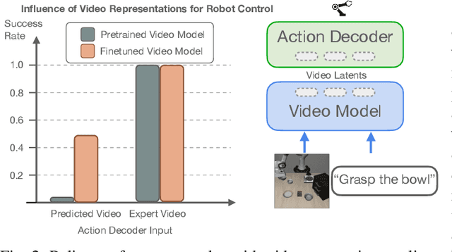 Figure 1 for mimic-video: Video-Action Models for Generalizable Robot Control Beyond VLAs