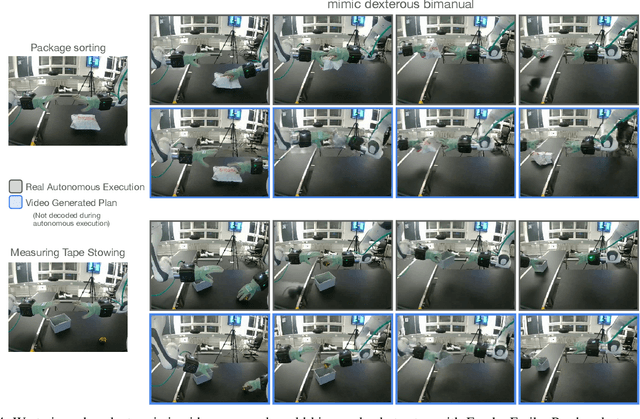 Figure 3 for mimic-video: Video-Action Models for Generalizable Robot Control Beyond VLAs
