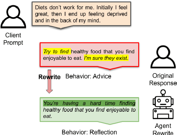 Figure 1 for VERVE: Template-based ReflectiVE Rewriting for MotiVational IntErviewing