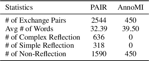 Figure 2 for VERVE: Template-based ReflectiVE Rewriting for MotiVational IntErviewing