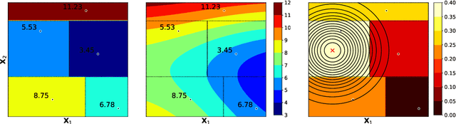 Figure 1 for Improving Random Forests by Smoothing