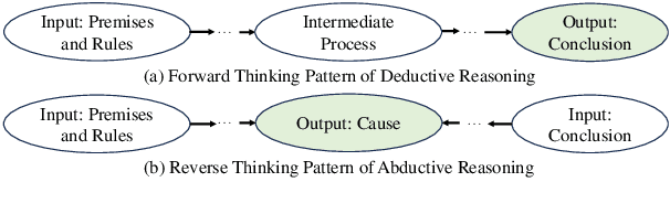 Figure 3 for CauseJudger: Identifying the Cause with LLMs for Abductive Logical Reasoning