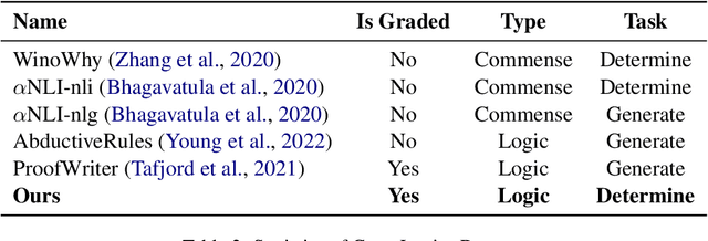 Figure 4 for CauseJudger: Identifying the Cause with LLMs for Abductive Logical Reasoning