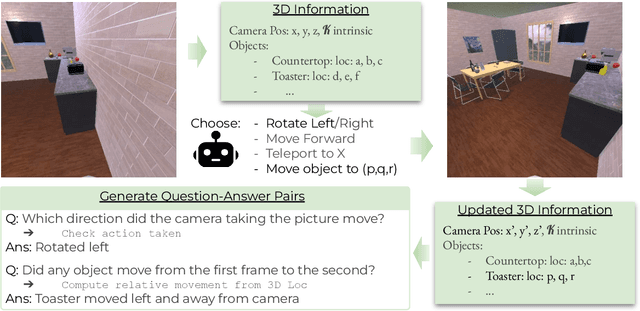 Figure 2 for SAT: Spatial Aptitude Training for Multimodal Language Models