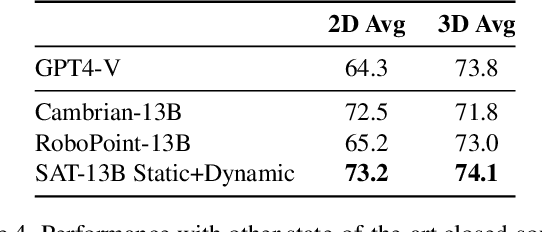 Figure 4 for SAT: Spatial Aptitude Training for Multimodal Language Models