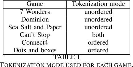 Figure 4 for JSON-Bag: A generic game trajectory representation