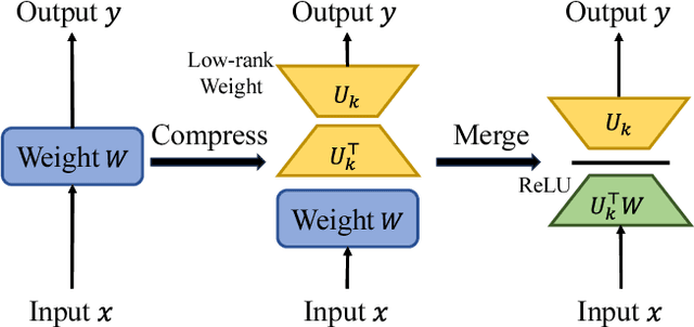 Figure 2 for Unified Low-rank Compression Framework for Click-through Rate Prediction