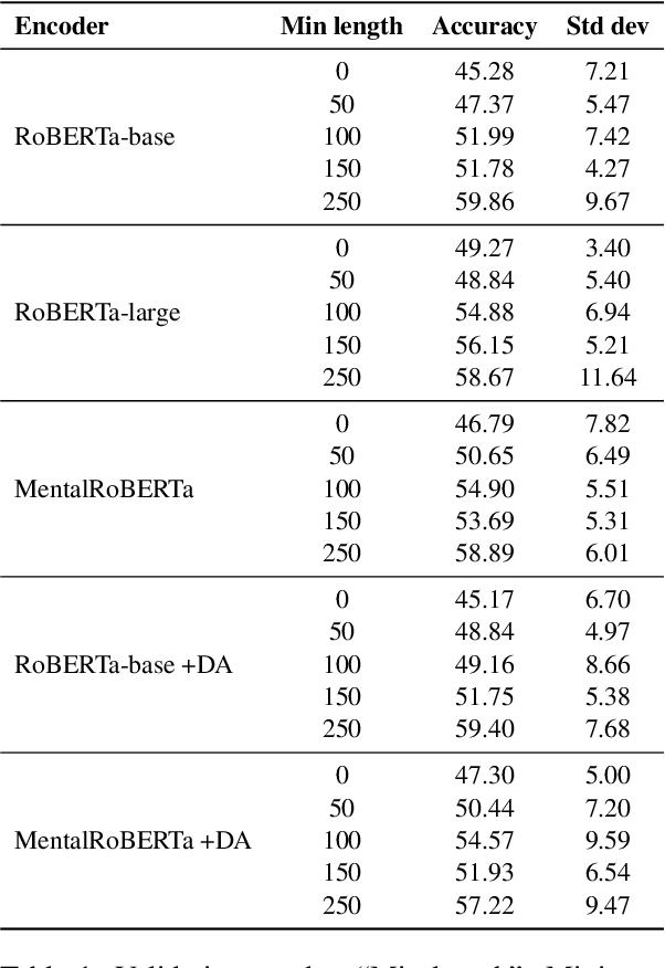 Figure 2 for The Language of Attachment: Modeling Attachment Dynamics in Psychotherapy