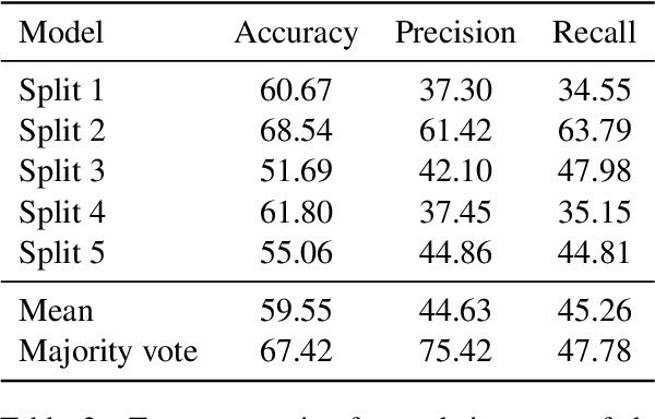 Figure 3 for The Language of Attachment: Modeling Attachment Dynamics in Psychotherapy
