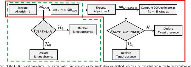 Figure 4 for Adaptive Radar Detection and Bearing Estimation in the Presence of Unknown Mutual Coupling
