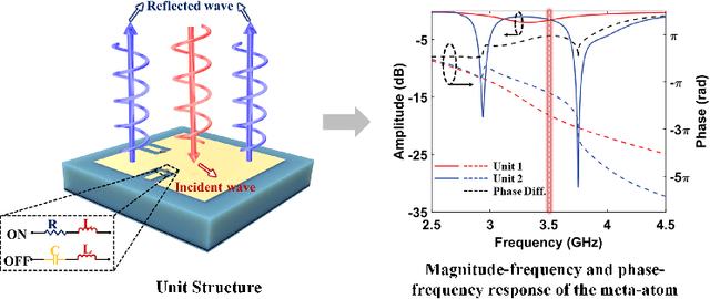 Figure 2 for Passive Human Sensing Enhanced by Reconfigurable Intelligent Surface: Opportunities and Challenges