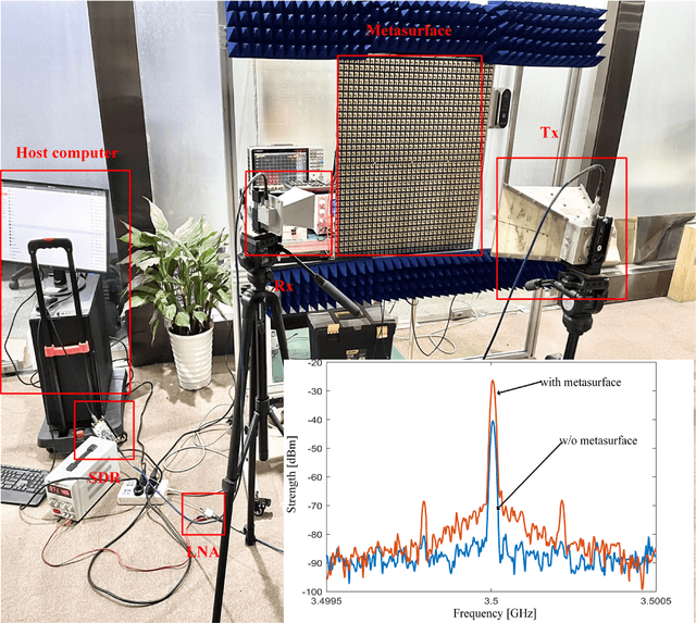 Figure 3 for Passive Human Sensing Enhanced by Reconfigurable Intelligent Surface: Opportunities and Challenges