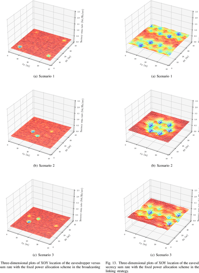 Figure 4 for Secrecy Design of Indoor Visible Light Communication Network under Downlink NOMA Transmission