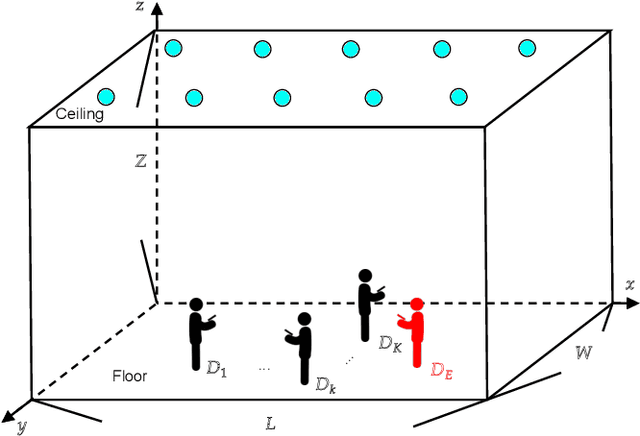 Figure 1 for Secrecy Design of Indoor Visible Light Communication Network under Downlink NOMA Transmission