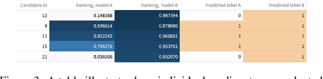 Figure 3 for FairTargetSim: An Interactive Simulator for Understanding and Explaining the Fairness Effects of Target Variable Definition