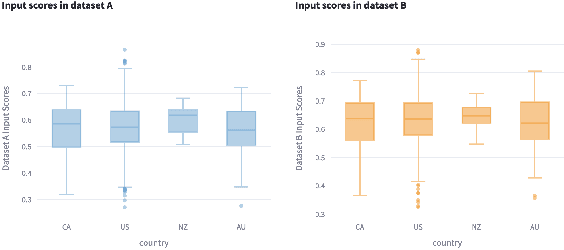 Figure 4 for FairTargetSim: An Interactive Simulator for Understanding and Explaining the Fairness Effects of Target Variable Definition