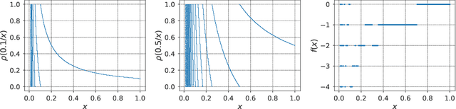Figure 1 for On the Connection Between Riemann Hypothesis and a Special Class of Neural Networks
