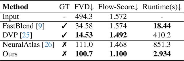 Figure 4 for Efficient Video Face Enhancement with Enhanced Spatial-Temporal Consistency