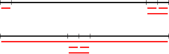 Figure 4 for Graphical House Allocation