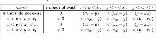 Figure 2 for Graphical House Allocation